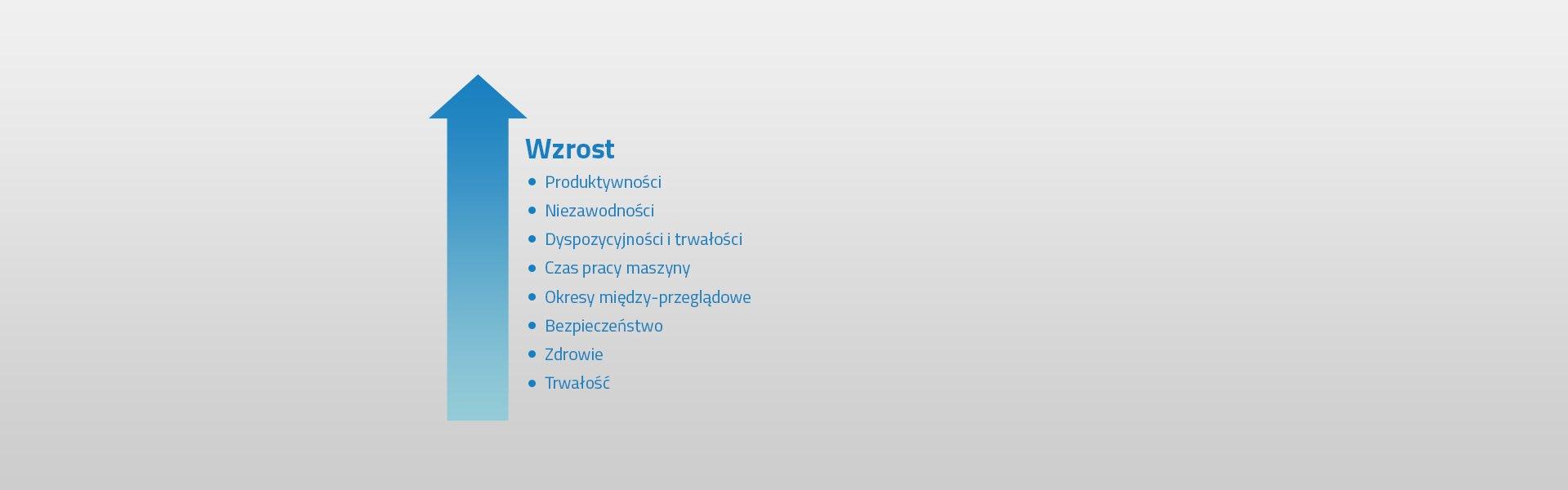 właściwości smarowania