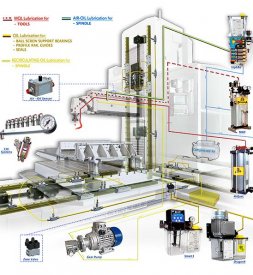smarowanie-maszyn-do-obrobki-CNC